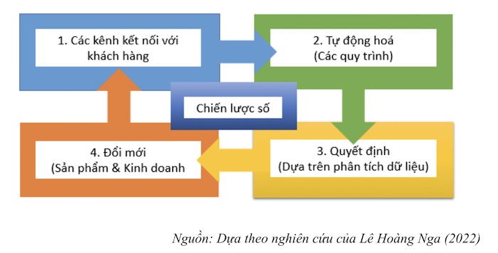 cau-truc-ngan-hang-so-luanvanbeta