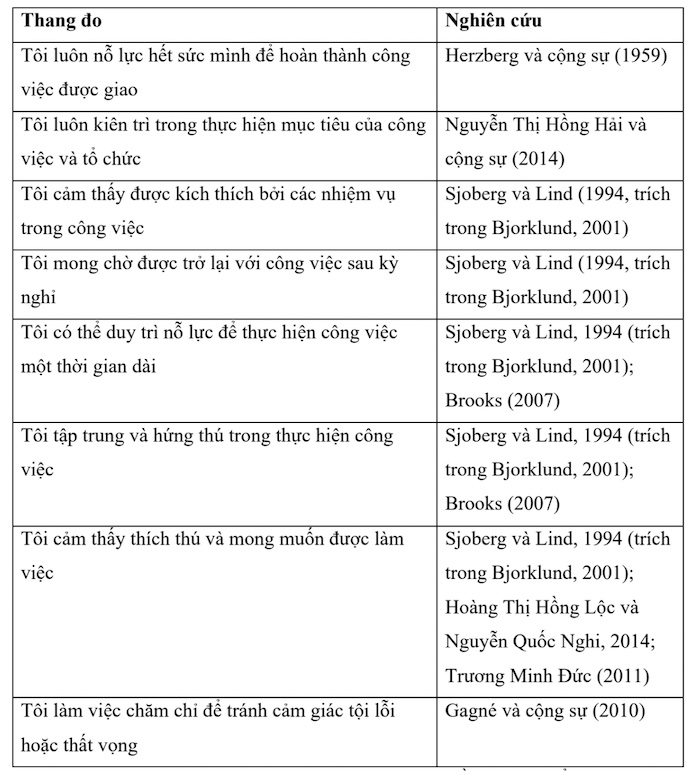 thang-do-dong-luc-lam-viec-luanvanbeta