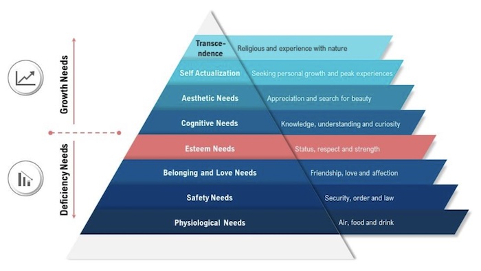 thap nhu cau maslow 8 bac luanvanbeta