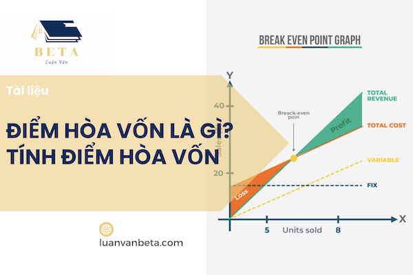 Điểm Hòa Vốn Là Gì? Công Thức Tính Điểm Hòa Vốn Trong Kinh Doanh